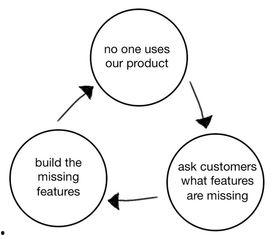 循环陷阱,揭秘无限循环的奥秘与应对策略